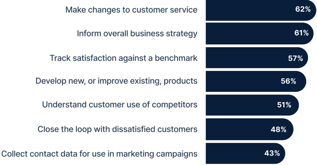 Make changes to customer service is a key driver