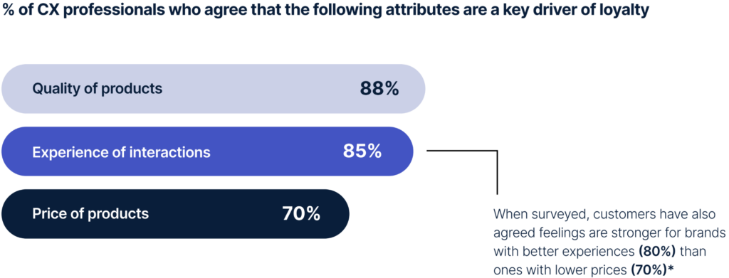 Percentage who say quality of products matter most